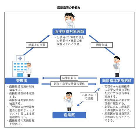 クリトリス 気持ち良くないに関する医師への質問80件